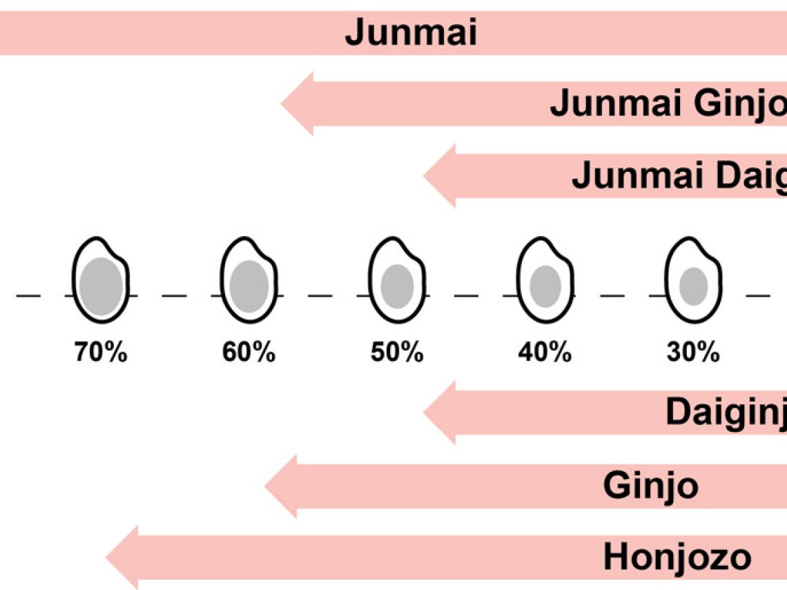 Sake Classification